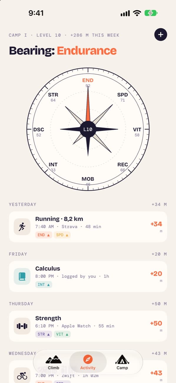 Onelior Activity screen with the eight-stat compass